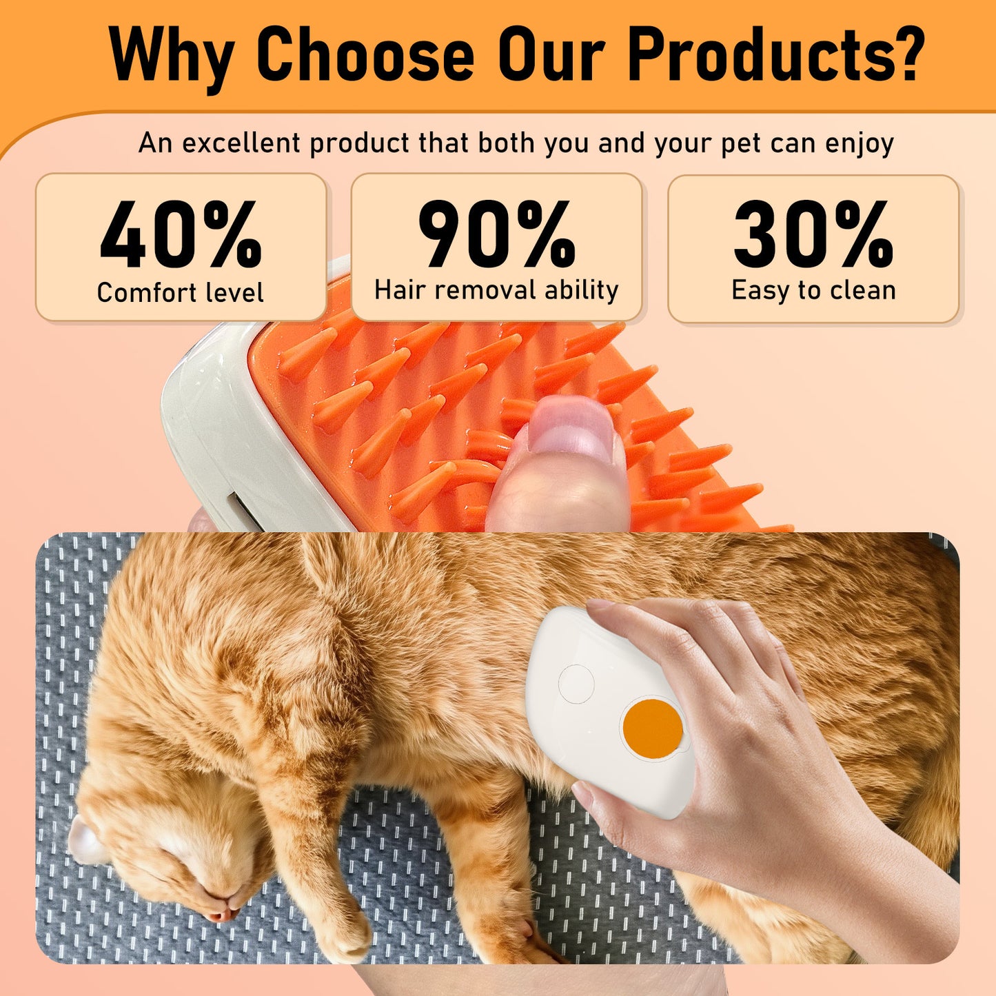 4-in-1 Cat Grooming Brush – Hair Remover, Massager & Bath Tool (Copy)