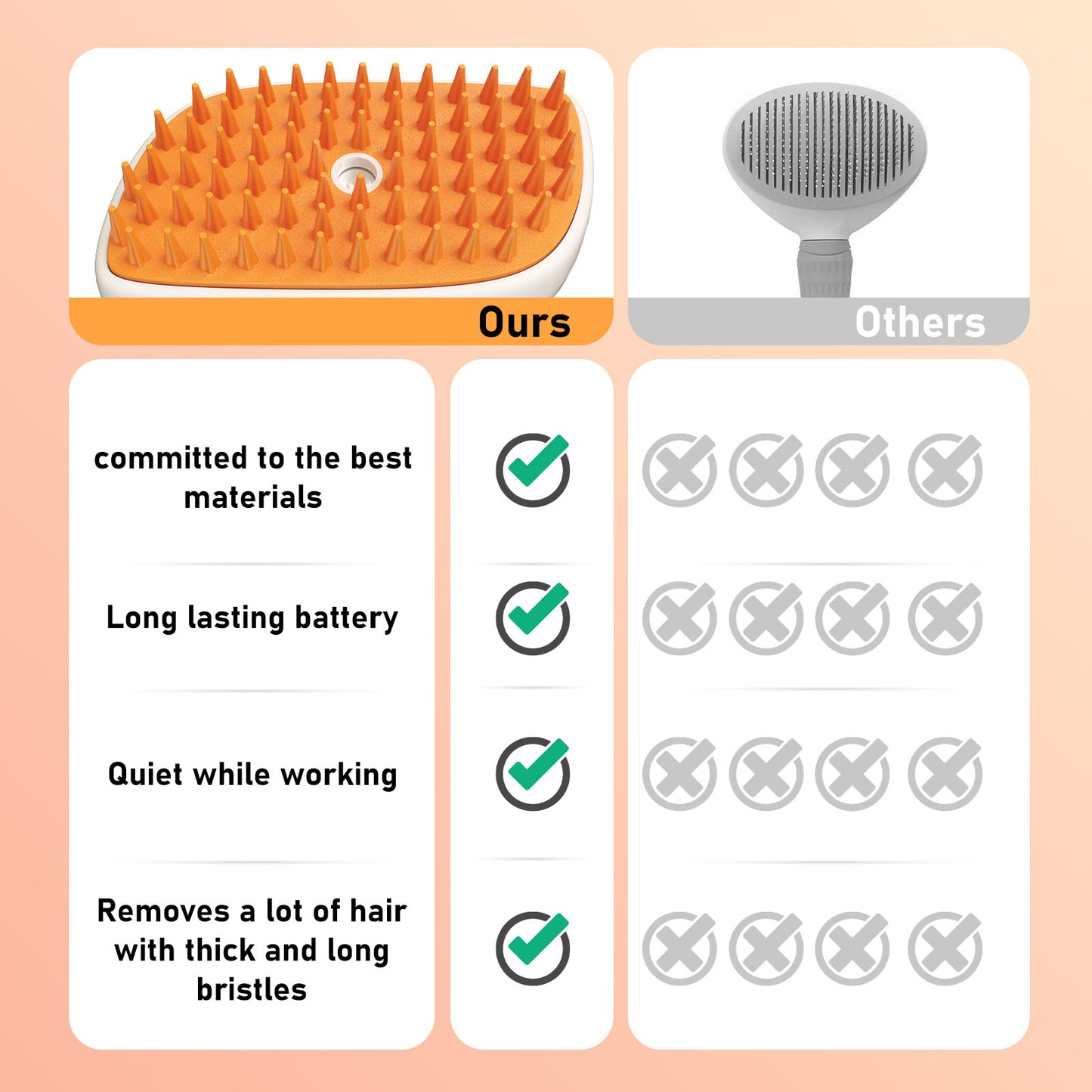 4-in-1 Cat Grooming Brush – Hair Remover, Massager & Bath Tool (Copy)